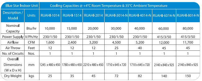 Air Cooled - High Temperature Indoor Unit