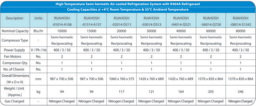 Air Cooled - High Temperature Outdoor Unit