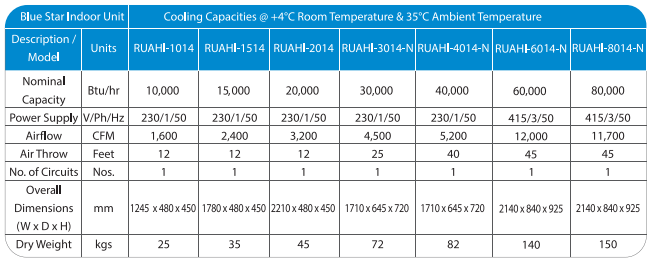 Water Cooled - High Temperature Indoor Unit