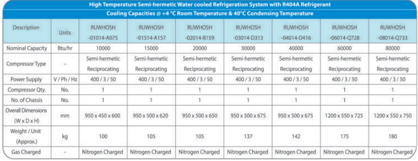 Water Cooled - High Temperature Outdoor Unit